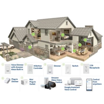 Smart Home Solutions
